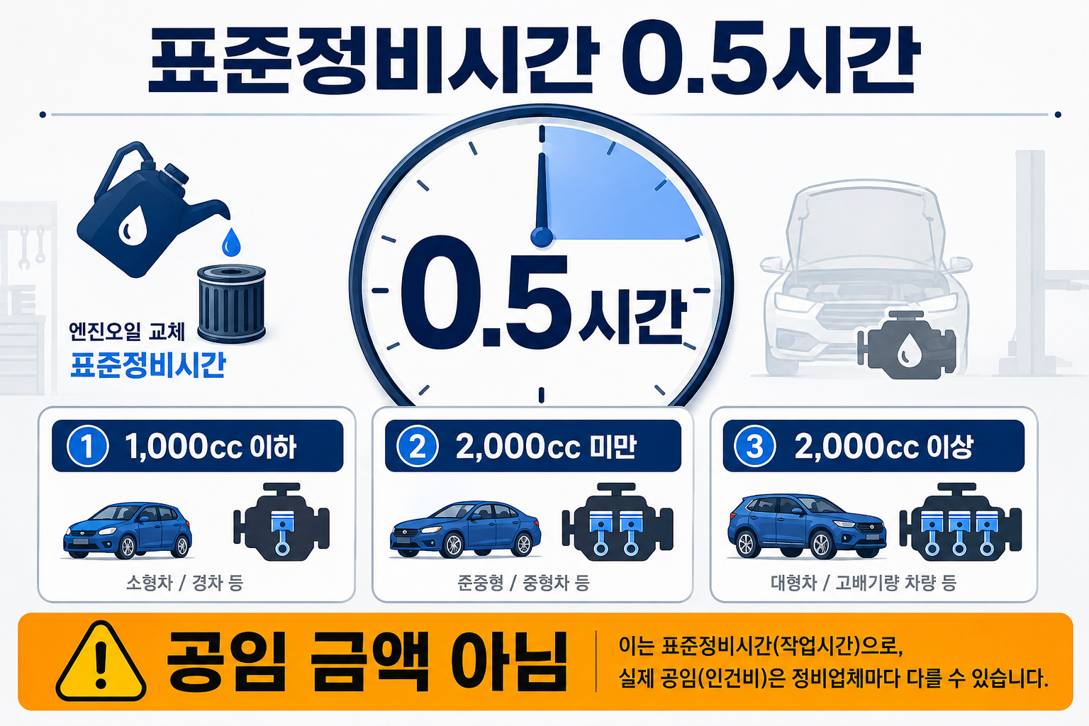 기아 승용차 엔진오일 표준정비시간 0.5시간 안내 이미지