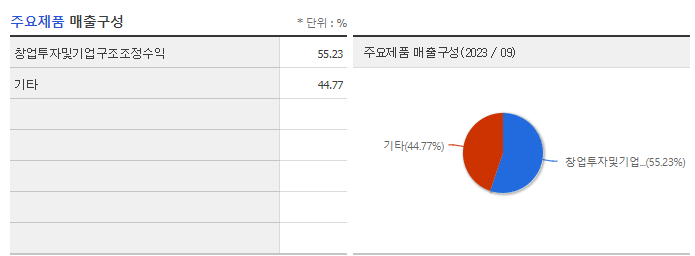 SBI인베스트먼트_주요제품