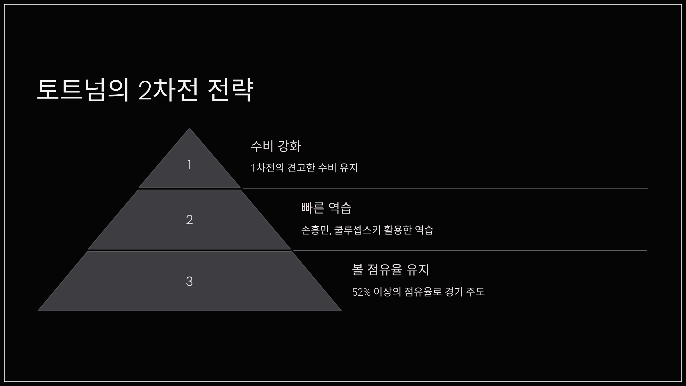 토트넘의 2차전 전략