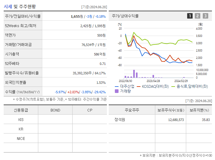 대주산업_기업개요