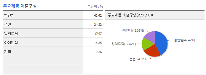 LS_주요제품