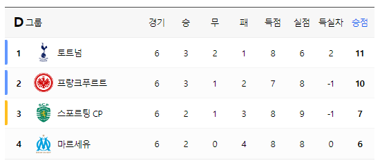 챔피언스 리그 16강 확정
