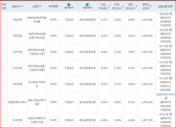 고정금리-금리 상환액 조회