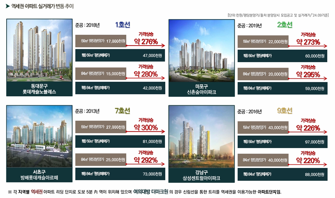 5억 여의대방 더 마크원