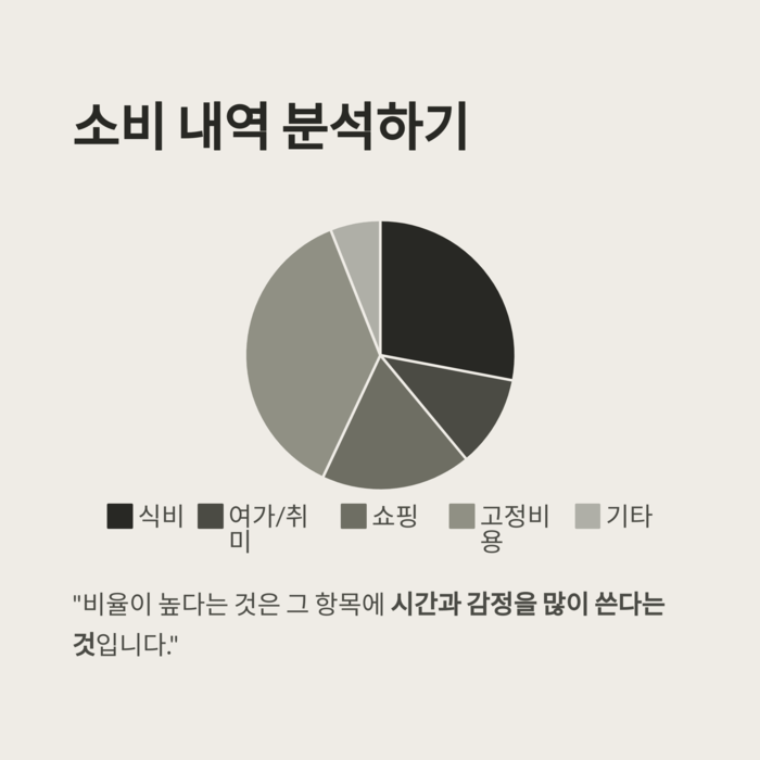 개인금융