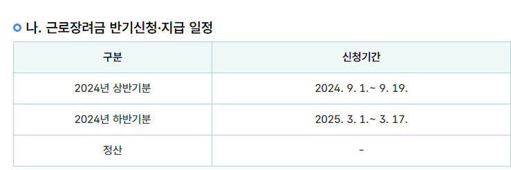 근로장려근 조건 및 신청 기간