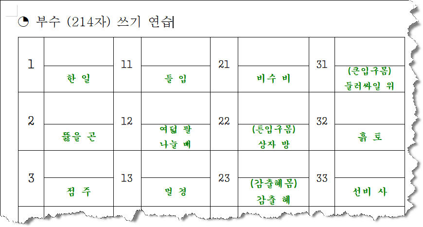 한자 부수 214자 쓰기 연습 test 시험지