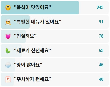 평남면옥-후기