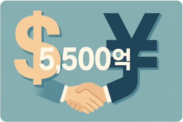 달러와 엔화 기호 사이에 5,500억 숫자가 강조된 인포그래픽