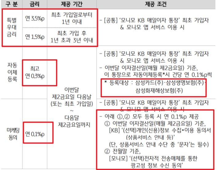 모니모KB매일이자 통장