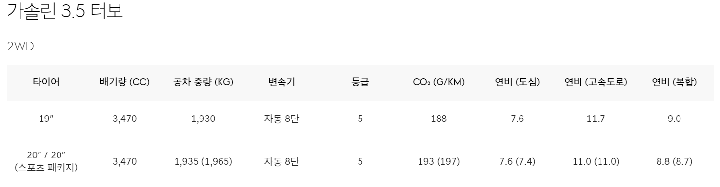 제네시스-g80-연비
