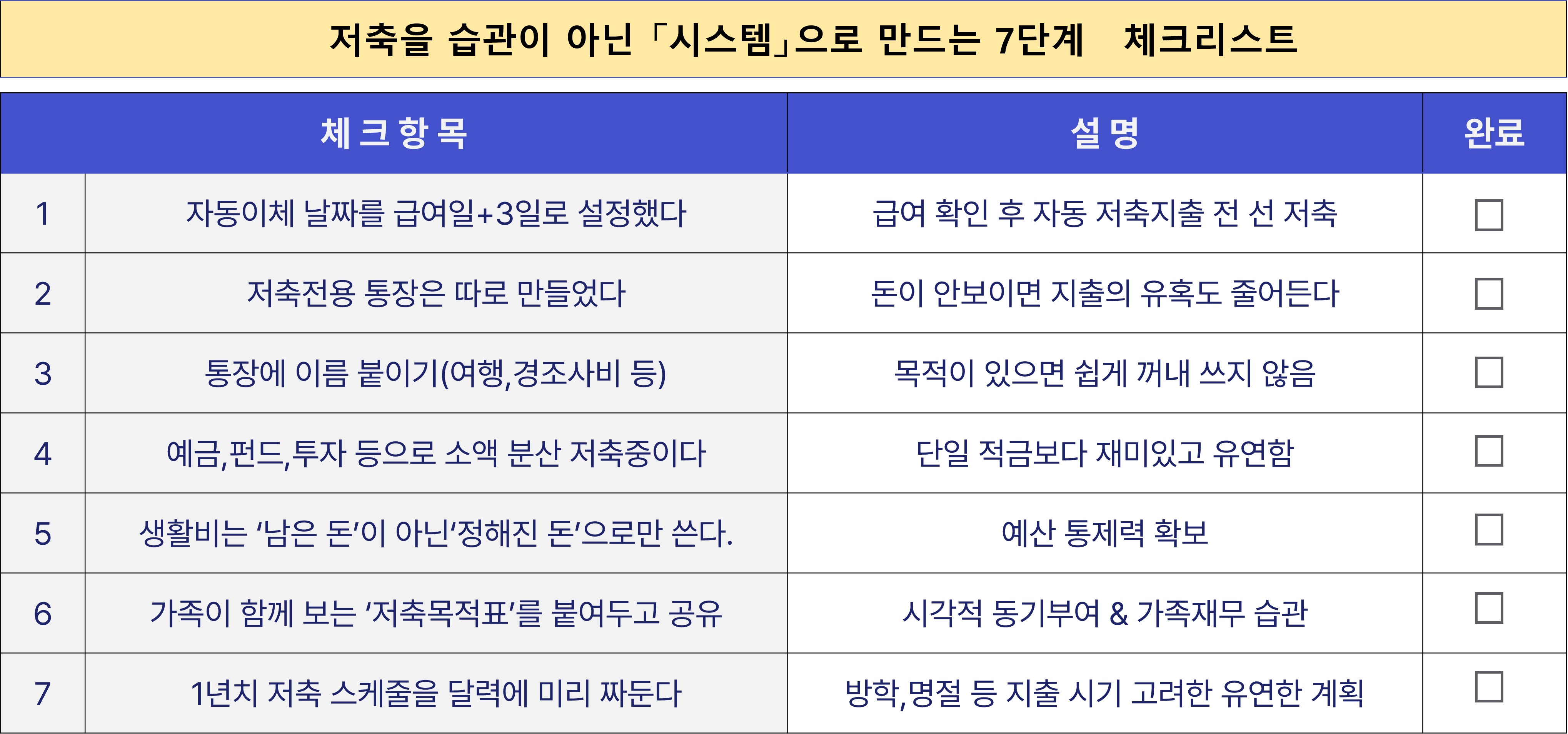 저축을 습관이 아닌 시스템화 하기 7가지 체크리스트