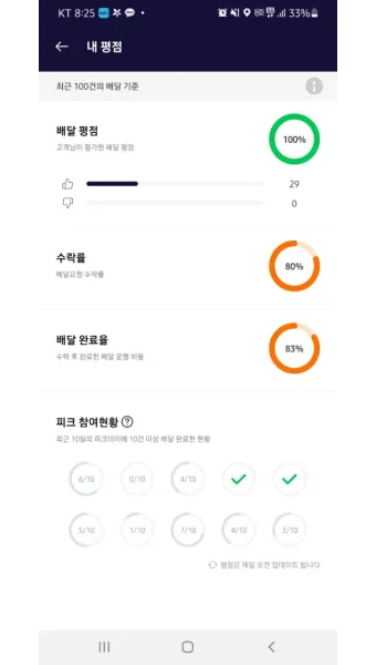 쿠팡이츠 배달파트너 배달 무료배달 자동차배달_14