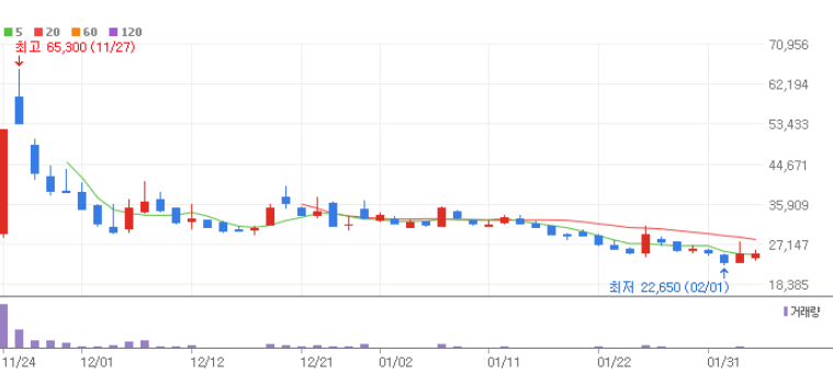 초전도체 관련주 대장주 7종목