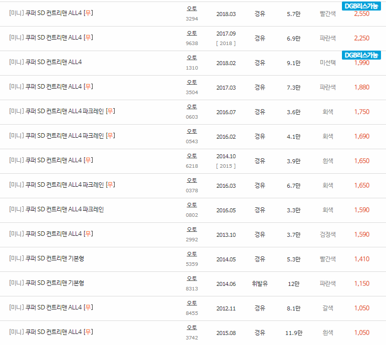 2012~2022년식 미니 쿠퍼SD 컨트리맨 중고차 시세