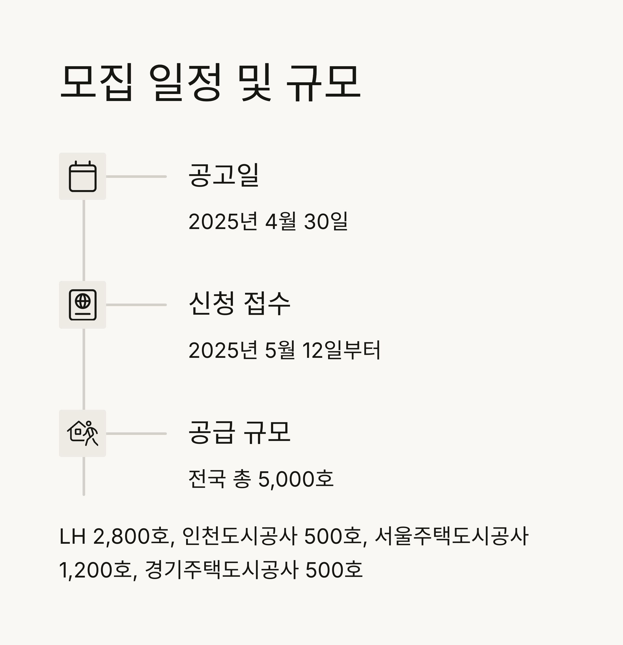 2025년 서울시 전세임대형 든든주택 입주자 모집 안내