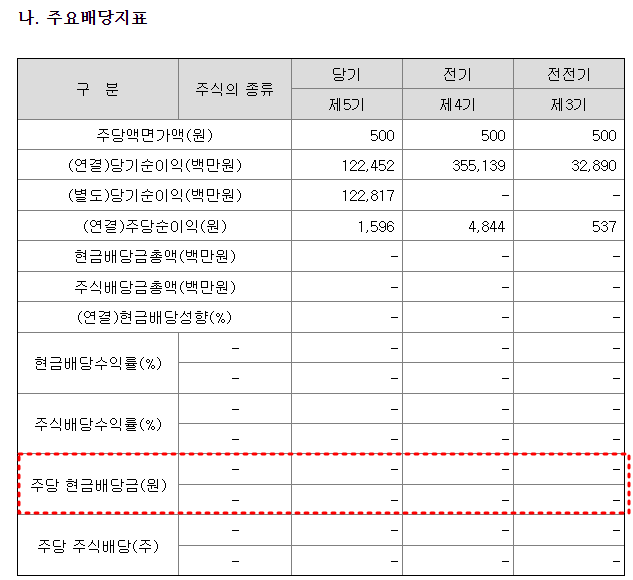 SK바이오사이언스 배당현황