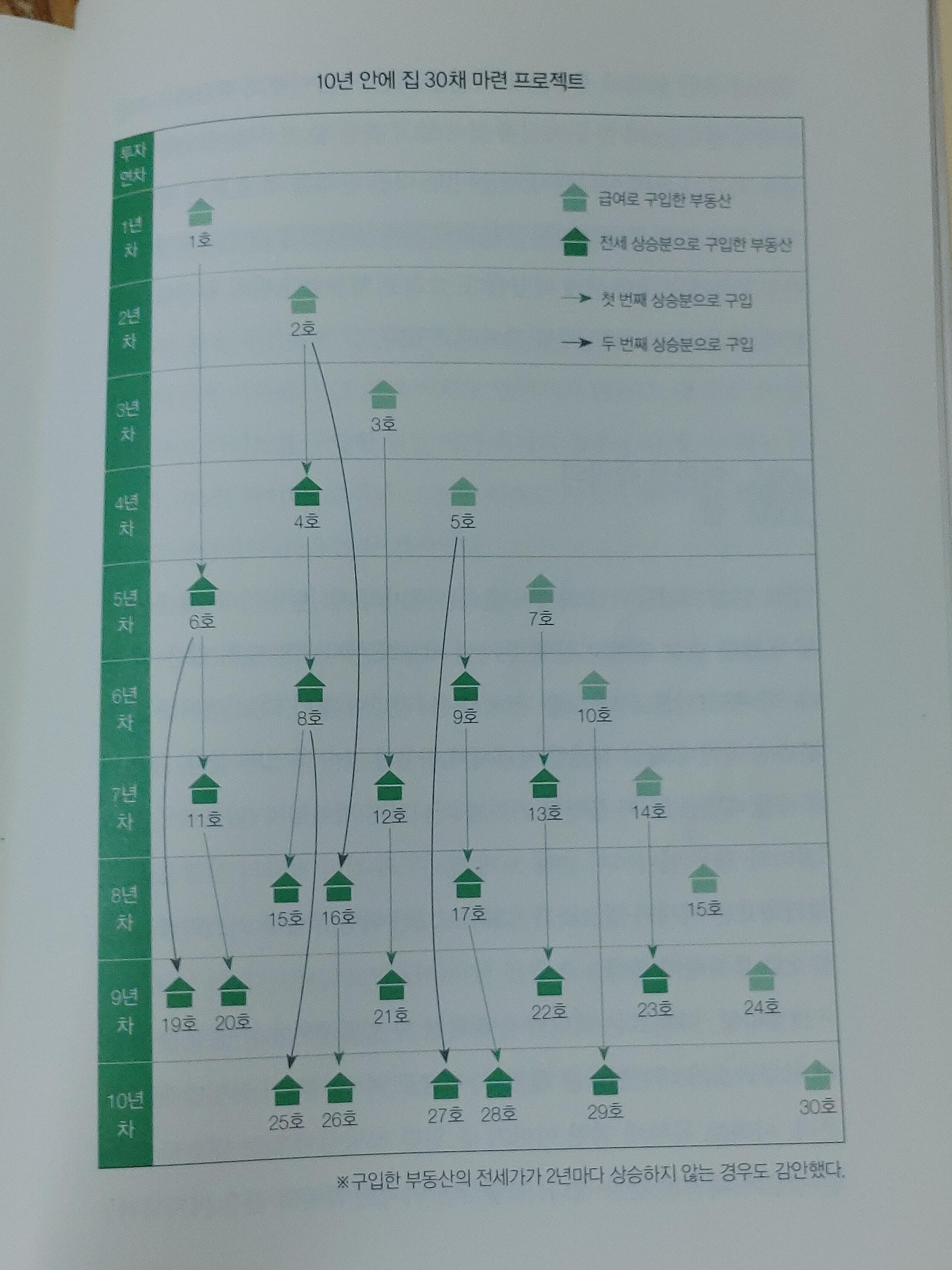 나는부동산과맞벌이한다-너바나-부동산투자-경제적자유-파이어족-내용증명-부동산경매