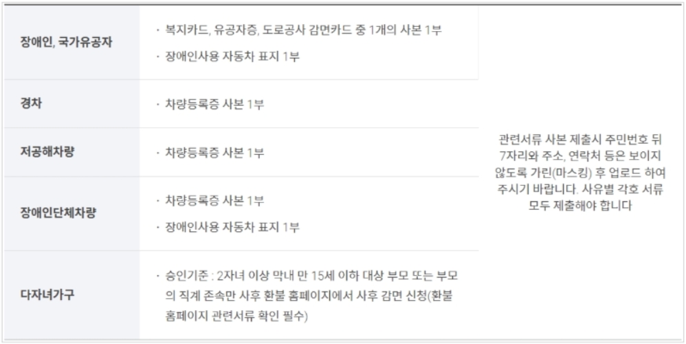 사후환불 신청 안내