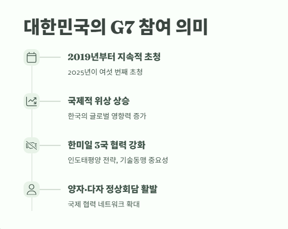 2025년 최신 G7 정상회의 참가국 완벽 정리 5