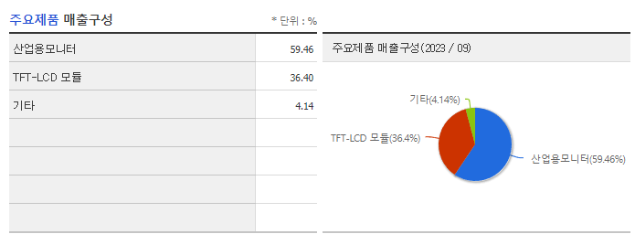 토비스_주요제품