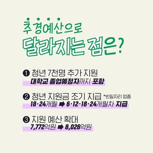 청년일자리도약장려금