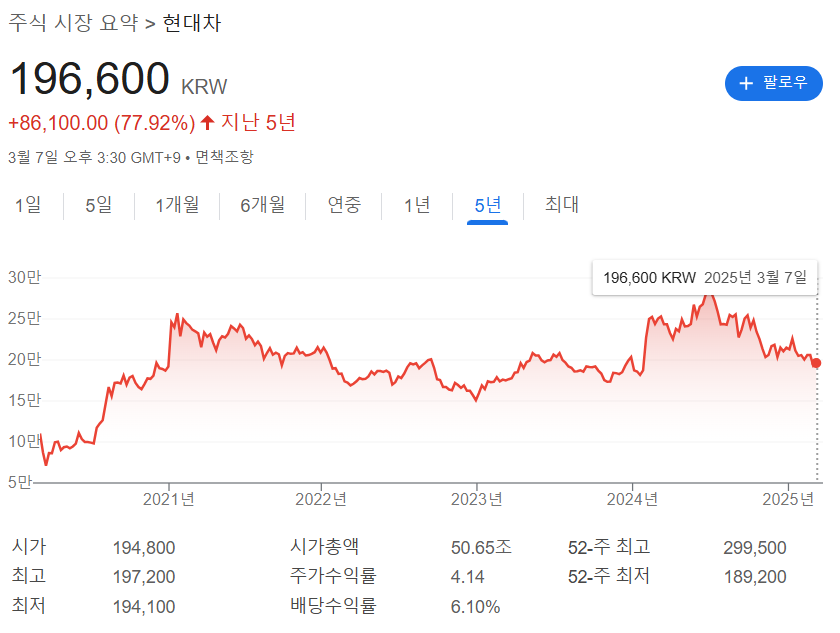 hyundai_stock_price_2025