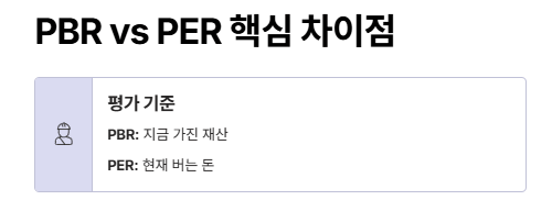 PBR&middot;PER 함께 보는 방법