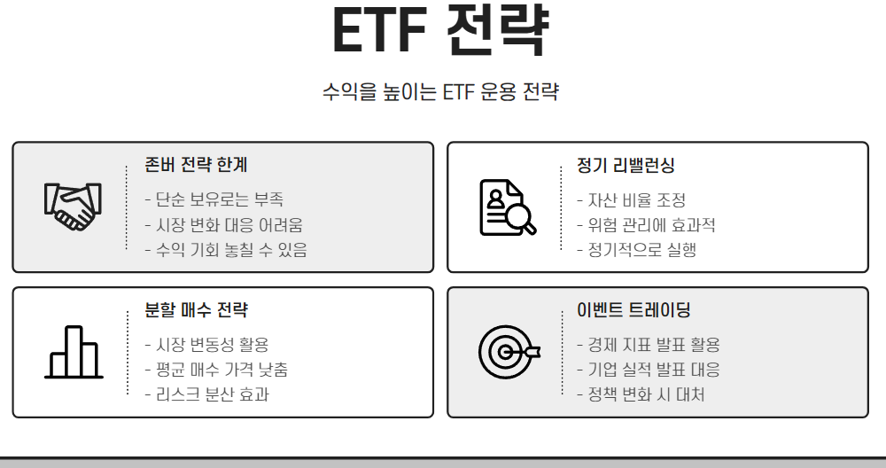 수익을 높이는 ETF 운용 전략