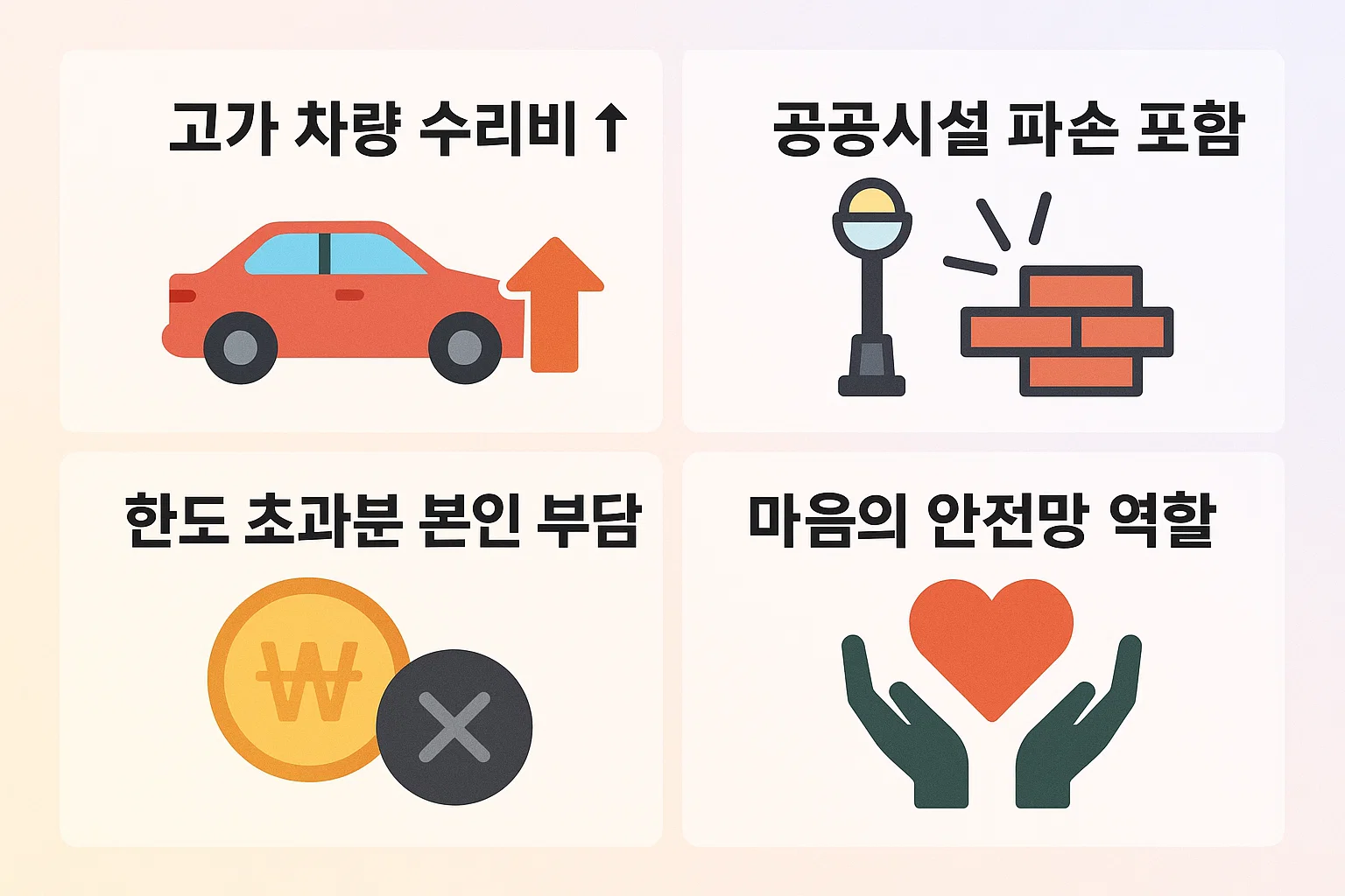 고가 차량 수리비 상승, 공공시설 파손 포함, 초과분 본인 부담, 마음의 안전망 역할 등 자동차 책임보험 대물한도의 중요성을 시각적으로 정리한 인포그래픽입니다.