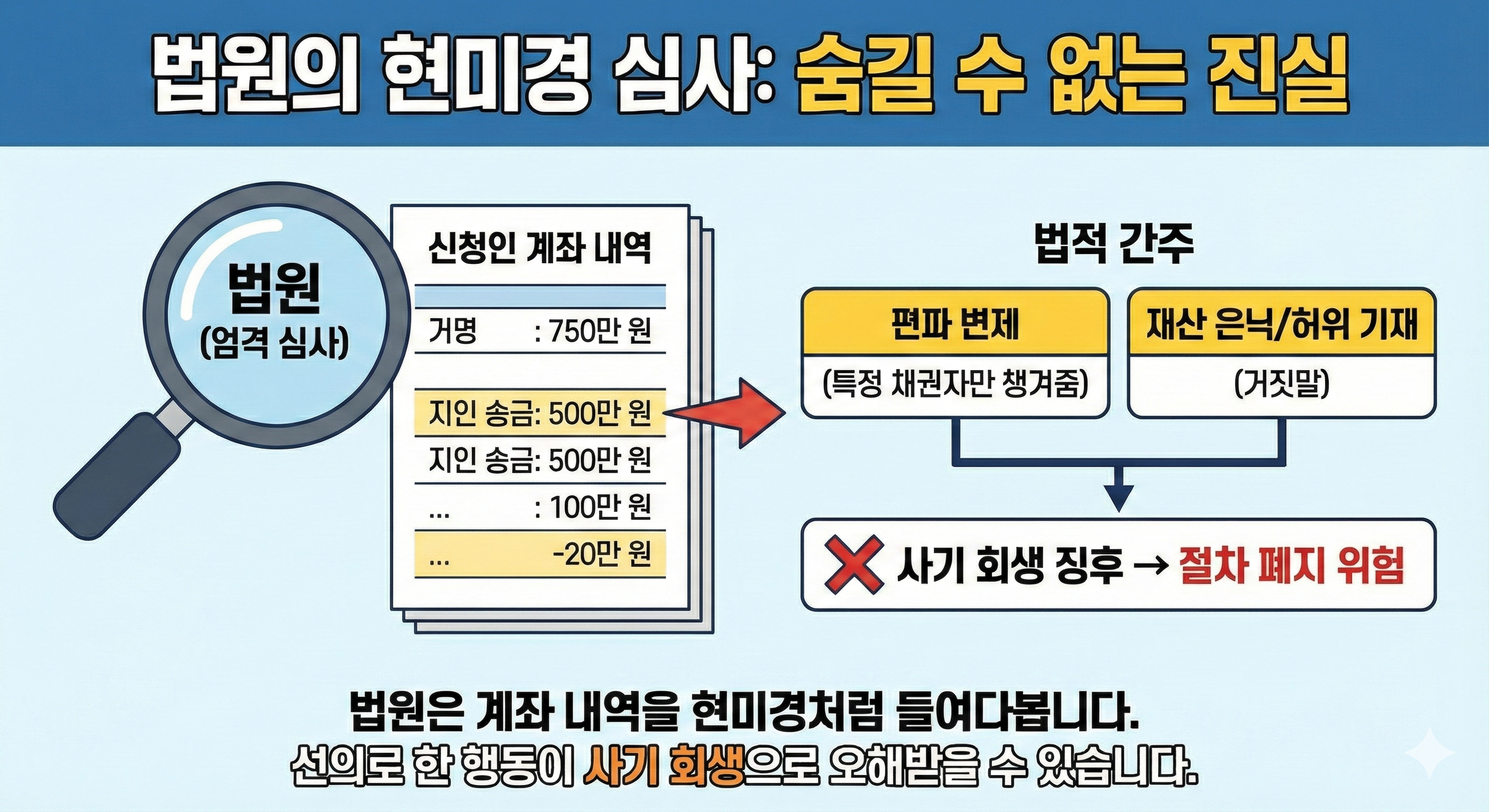 개인돈을 숨기는 것은 위험한 도박입니다