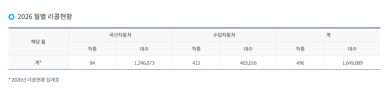 자동차 리콜센터 홈페이지 