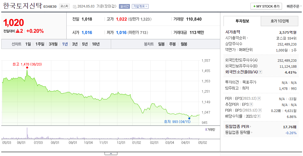 한국토지신탁_주가