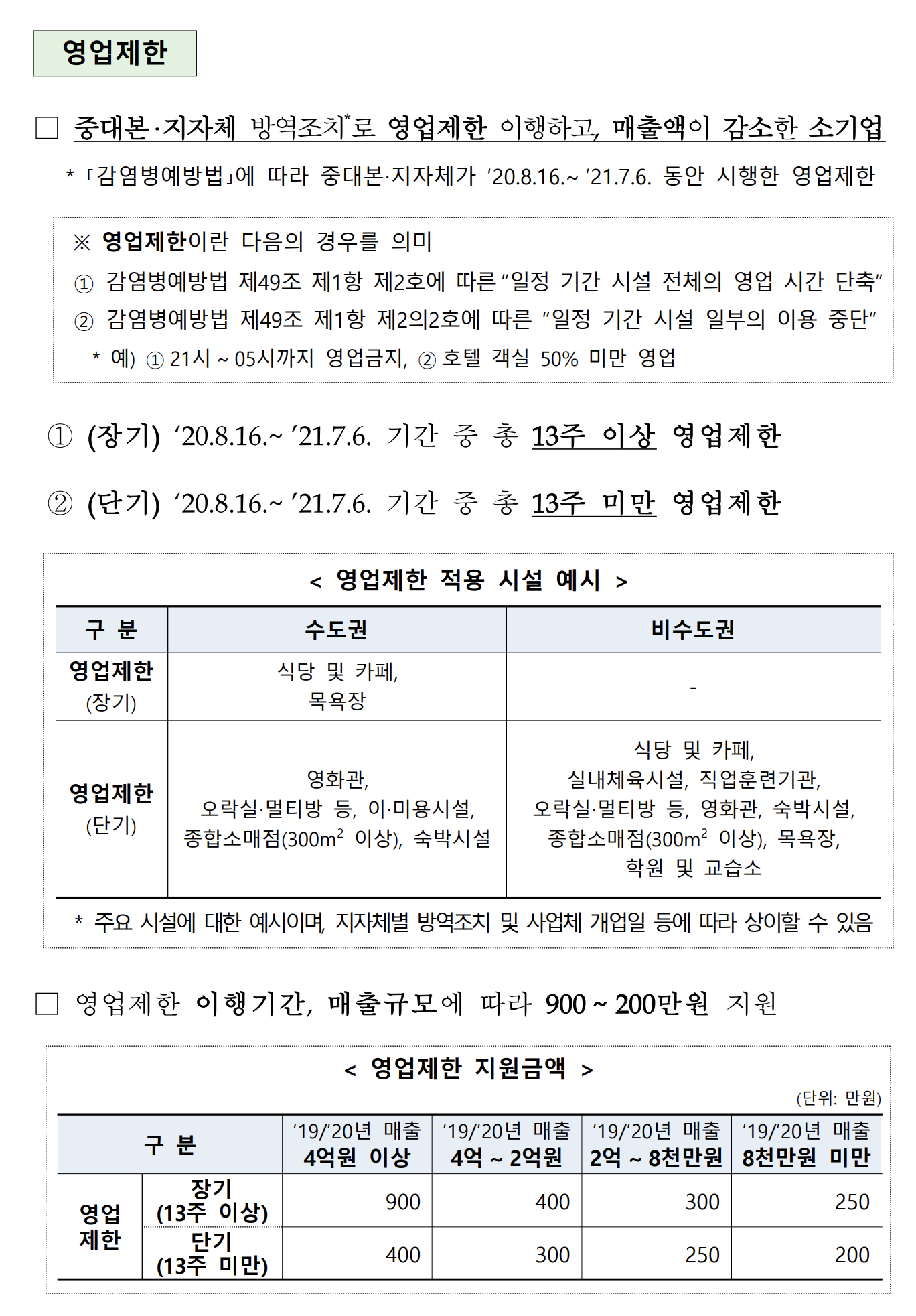 소상공인희망회복자금대상_신청방법_지급시기