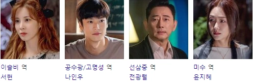 징크스의 연인 등장인물