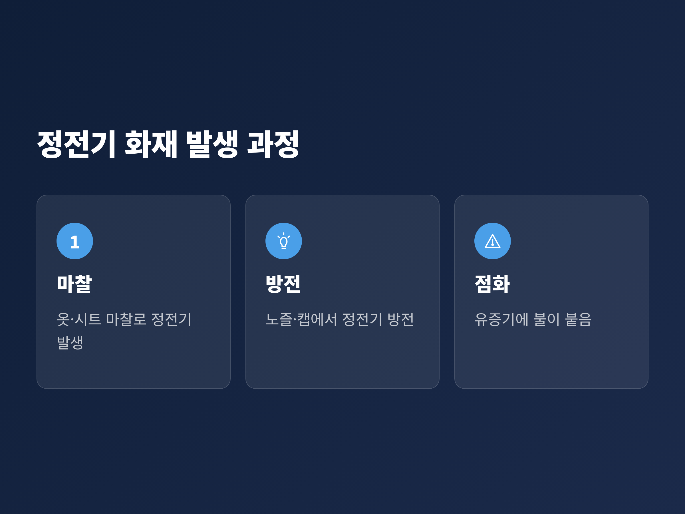 옷과 시트 마찰로 생긴 정전기가 노즐에서 방전되어 유증기에 불이 붙는 과정