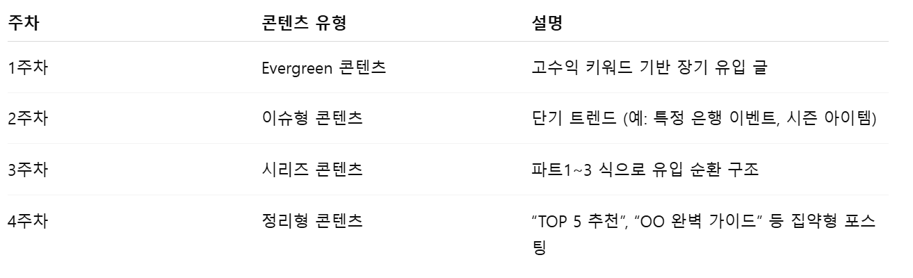 에버그린 evergreen 자동 루틴