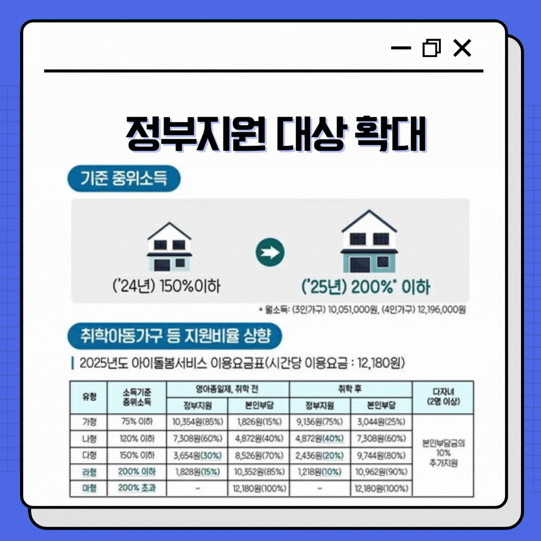 2025 달라지는 정책 - 아이돌봄서비스지원확대 - 정부지원 대상 확대