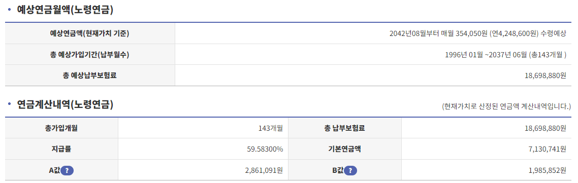 예상연금월액