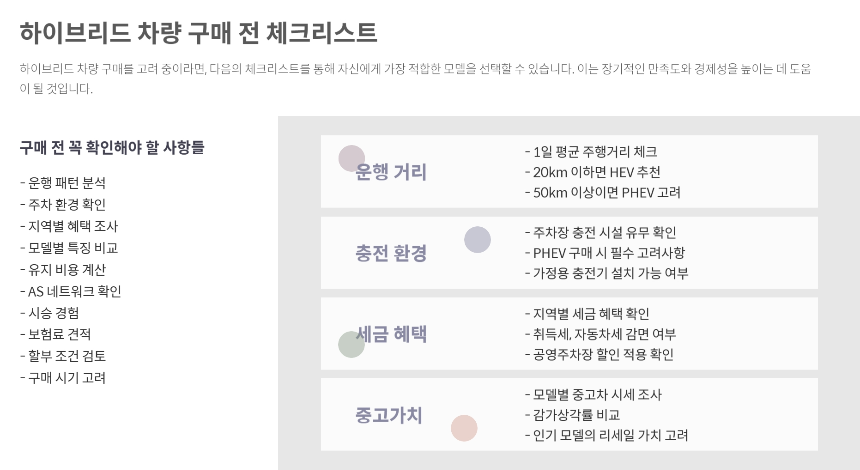 하이브리드 차량 구매 가이드 2025년 최신판 지금 사도 될까