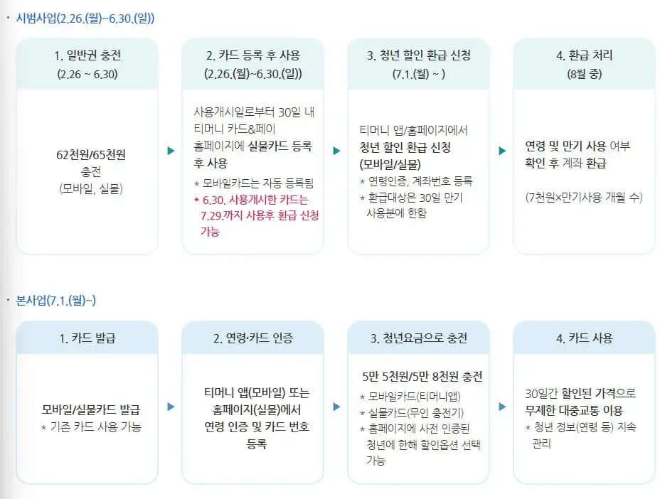 기후동행카드-청년