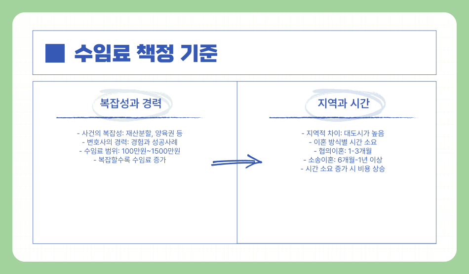 이혼변호사 수임료, 얼마가 적당할까? 협의이혼과 소송이혼 비용 차이 완벽 정리