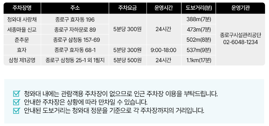 청와대-인근-주차장-확인-바로가기