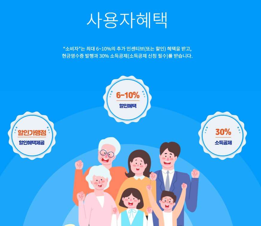 경기지역화폐 혜택