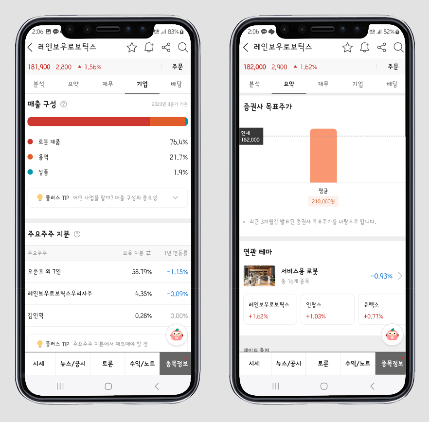 매출 구성 및 목표주가