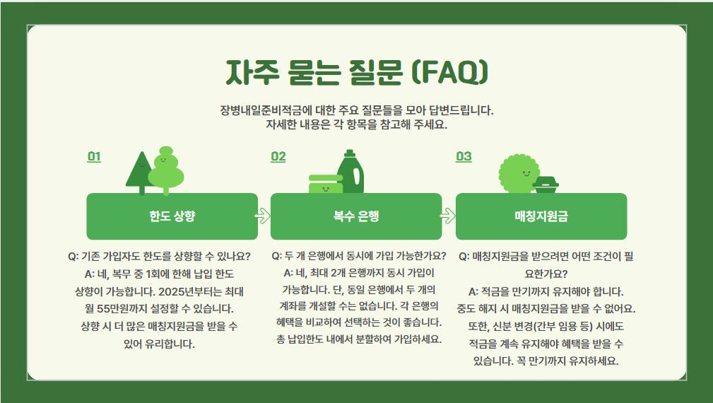 장병내일준비적금 혜택 및 가입 방법