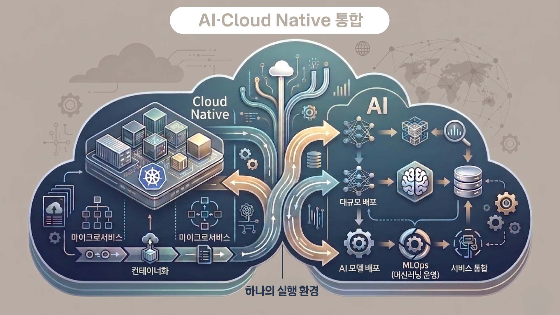 [기술이 장르가 되는 곳, kt cloud] 케클러 인터뷰 시리즈 #1 kt cloud PLATFORM 재설계 이야기 - 사진 최종 수정 필요 ver.