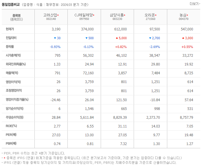 고려산업_동종업비교자료
