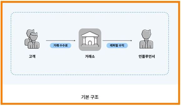 비트겟 거래소 셀퍼럴 수수료는 테더페이백으로 확인!
