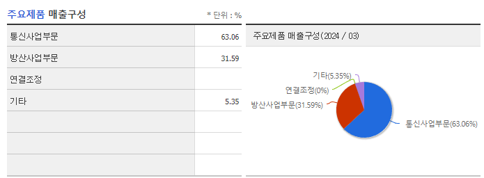 웨이브일렉트로_주요제품